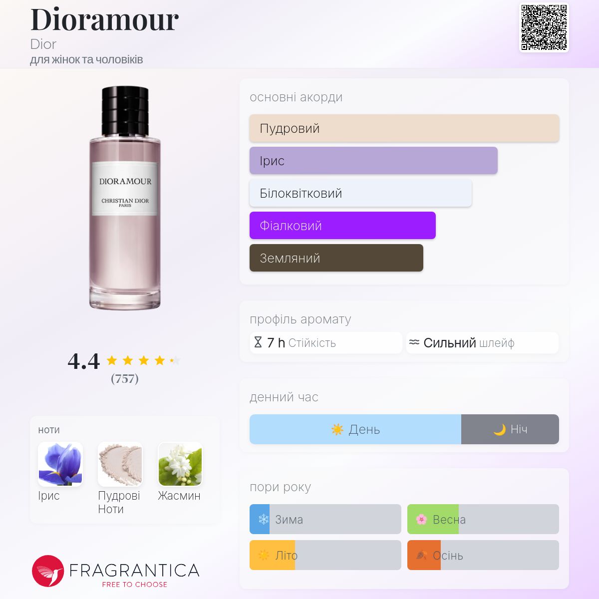 Dioramour Dior аромат - аромат для жінок та чоловіків 2018