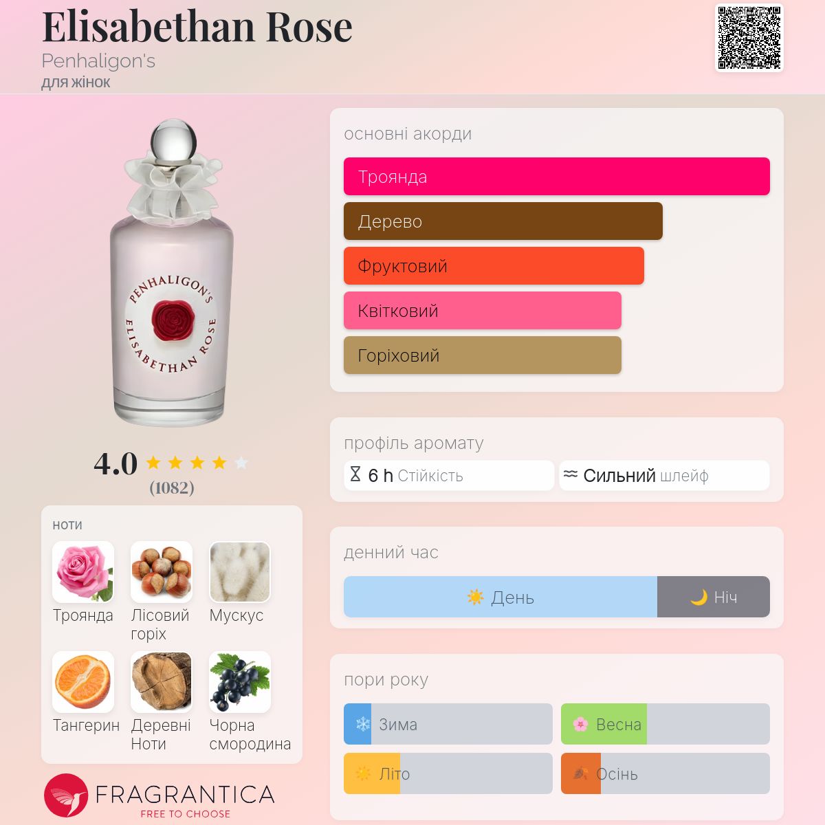 Elisabethan Rose Penhaligon's аромат - аромат для жінок 2018