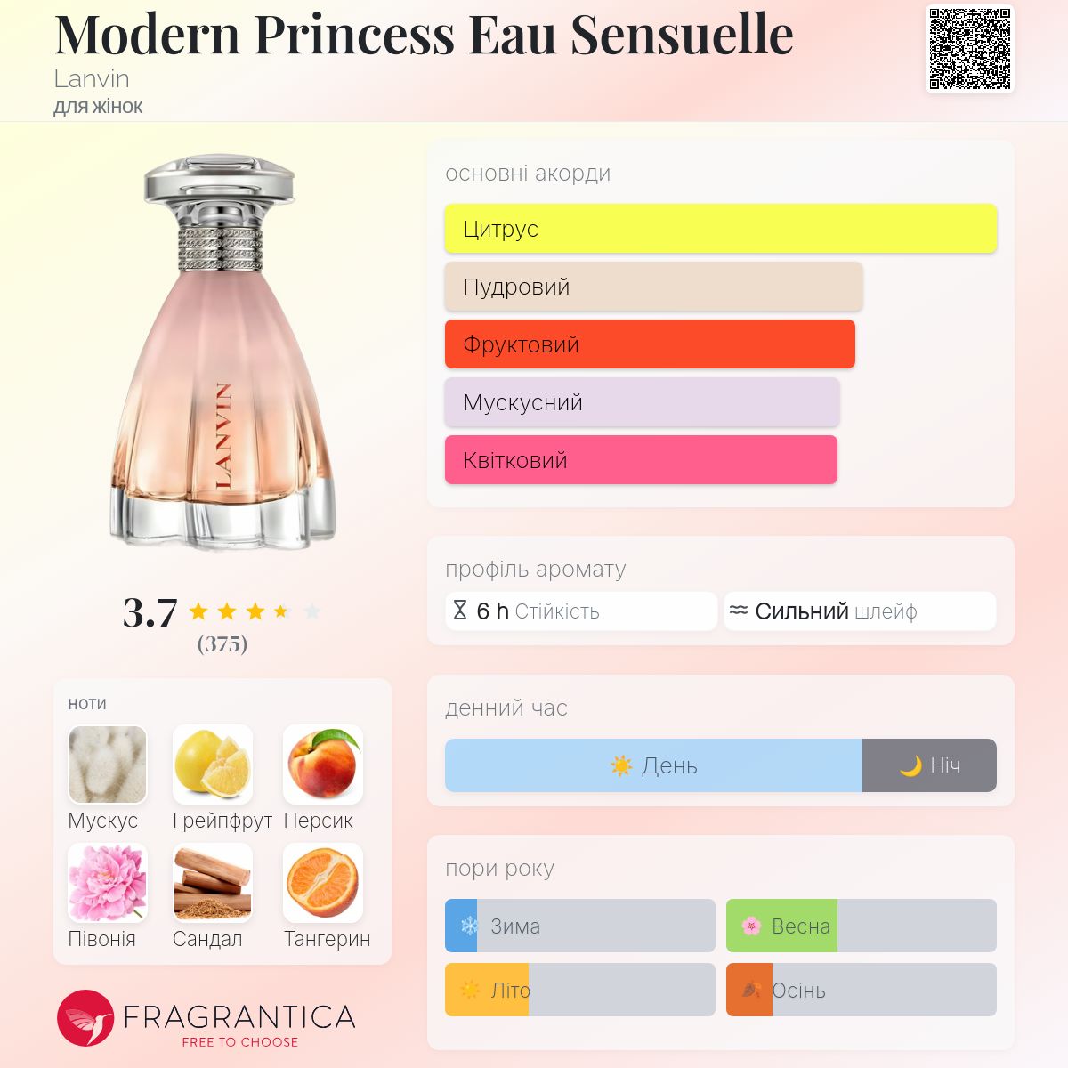 Modern Princess Eau Sensuelle Lanvin аромат - аромат для жінок 2018