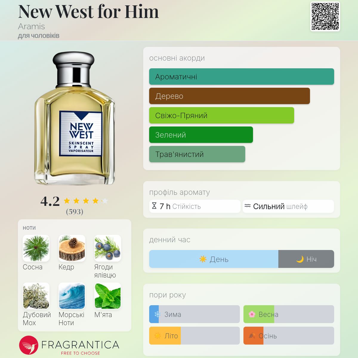 New West for Him Aramis одеколон - аромат для чоловіків 1988