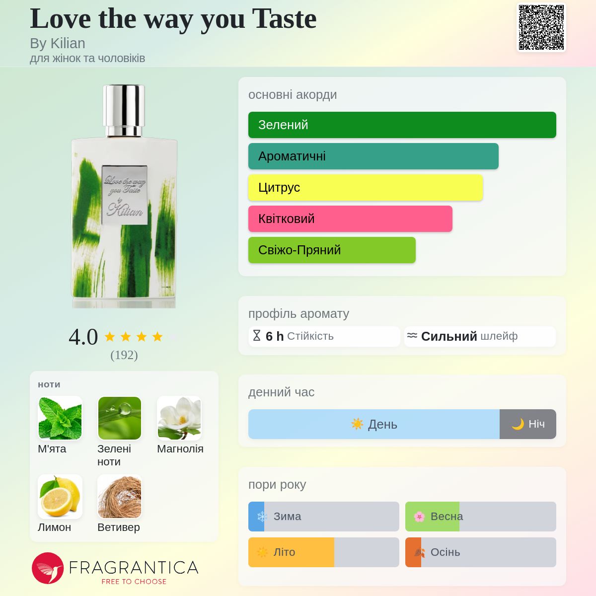 Love the way you Taste By Kilian аромат - аромат для жінок та