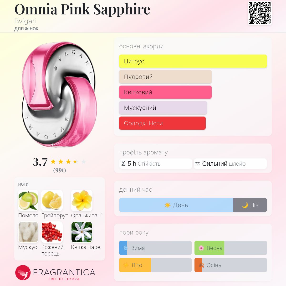 Omnia Pink Sapphire Bvlgari аромат - аромат для жінок 2018