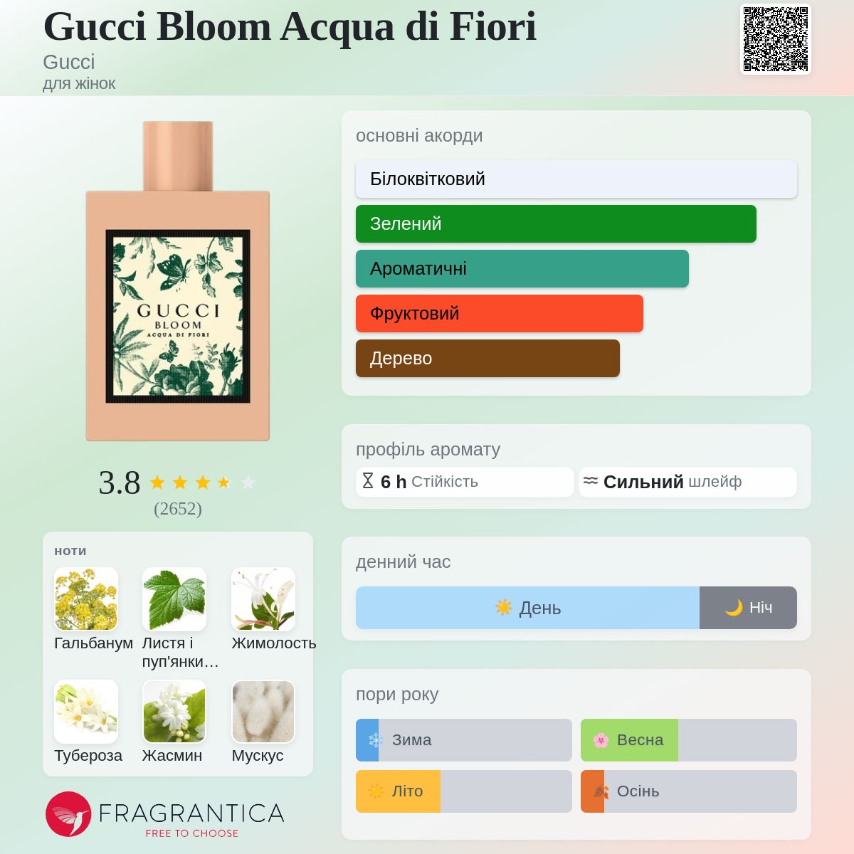 Gucci Bloom Acqua di Fiori Gucci аромат - аромат для жінок 2018