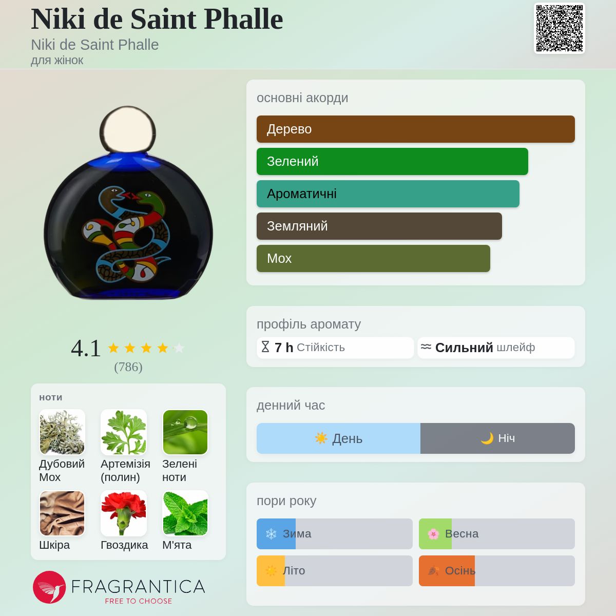 Niki de Saint Phalle Niki de Saint Phalle аромат - аромат для