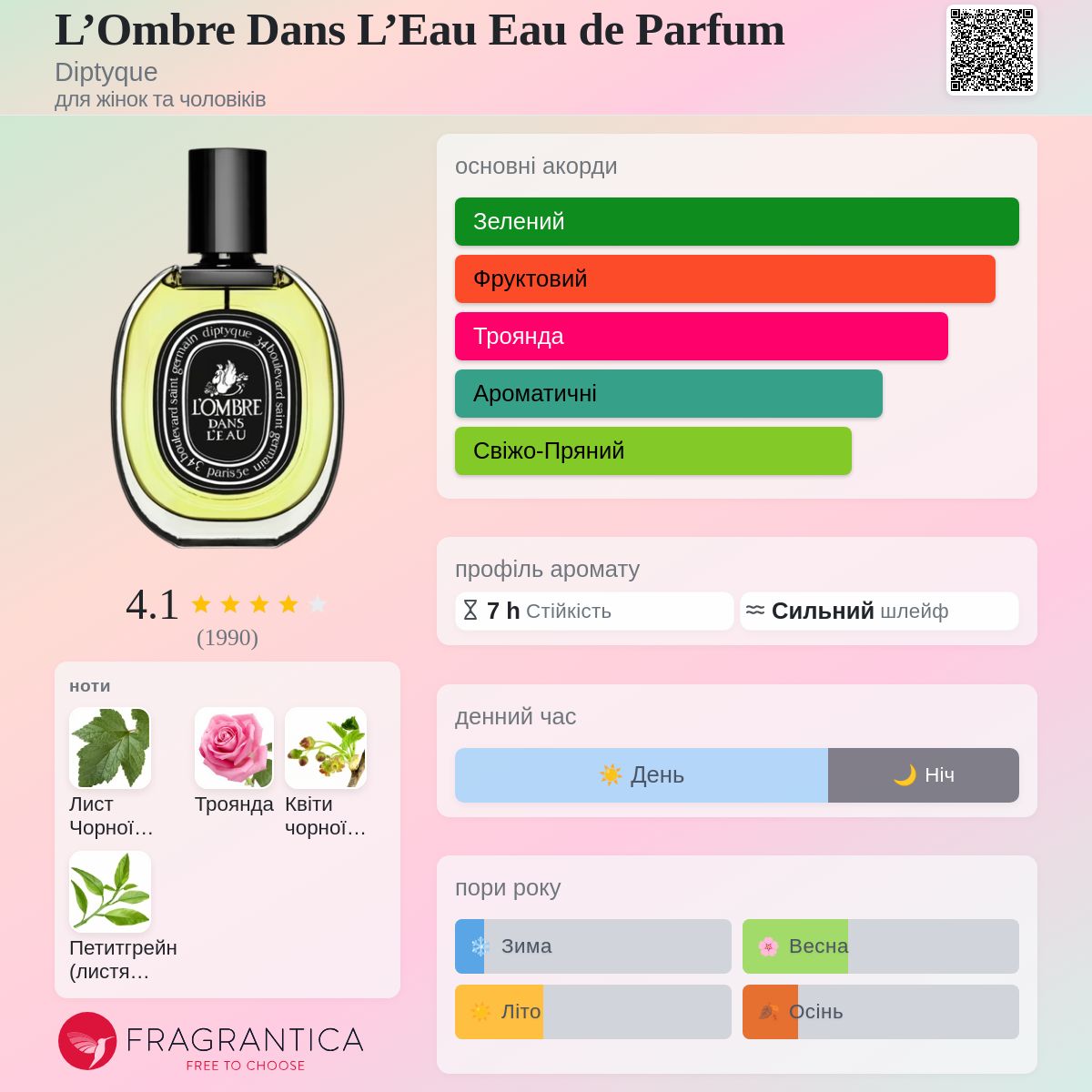 L'Ombre Dans L'Eau Eau de Parfum Diptyque аромат - аромат для