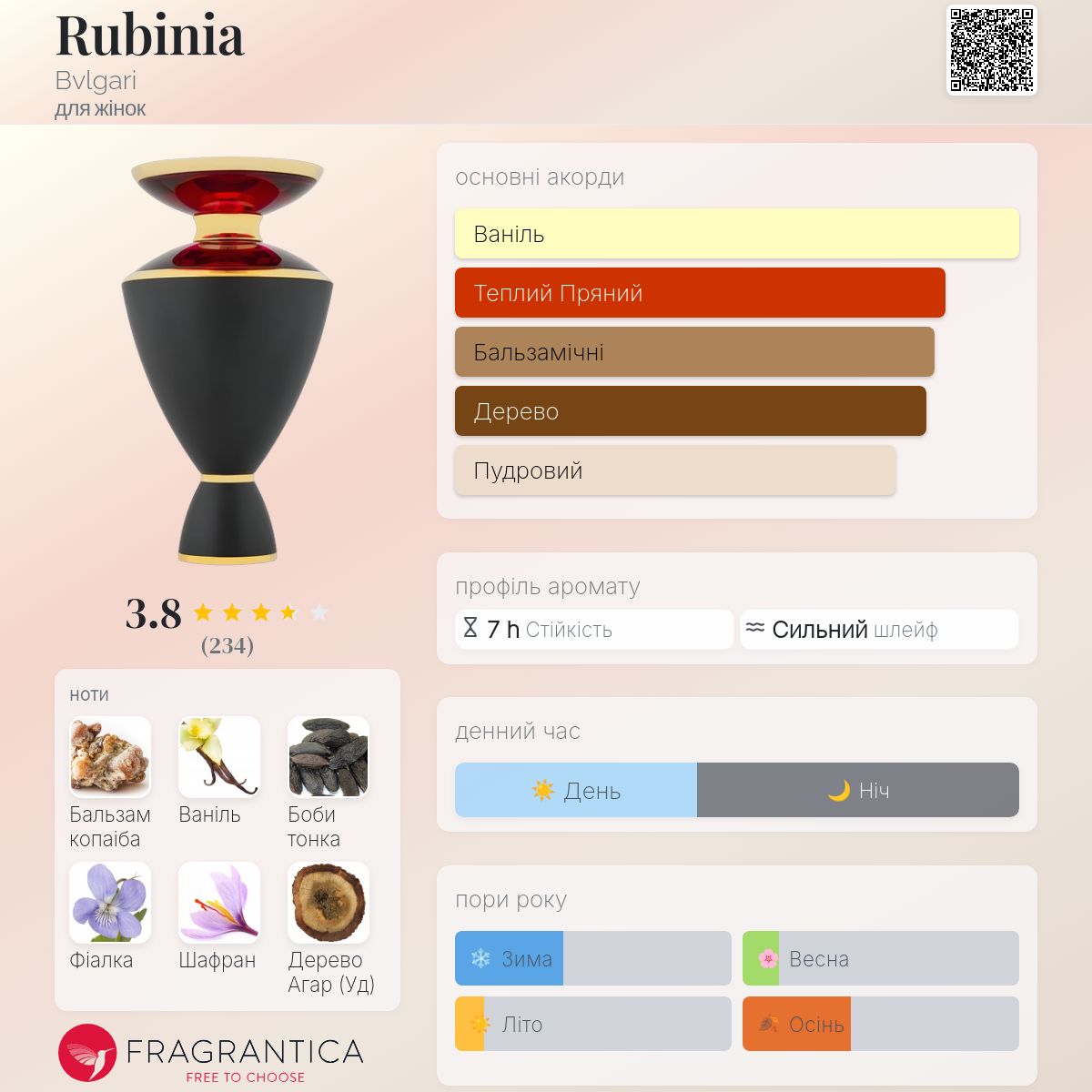 Rubinia Bvlgari аромат - аромат для жінок 2018