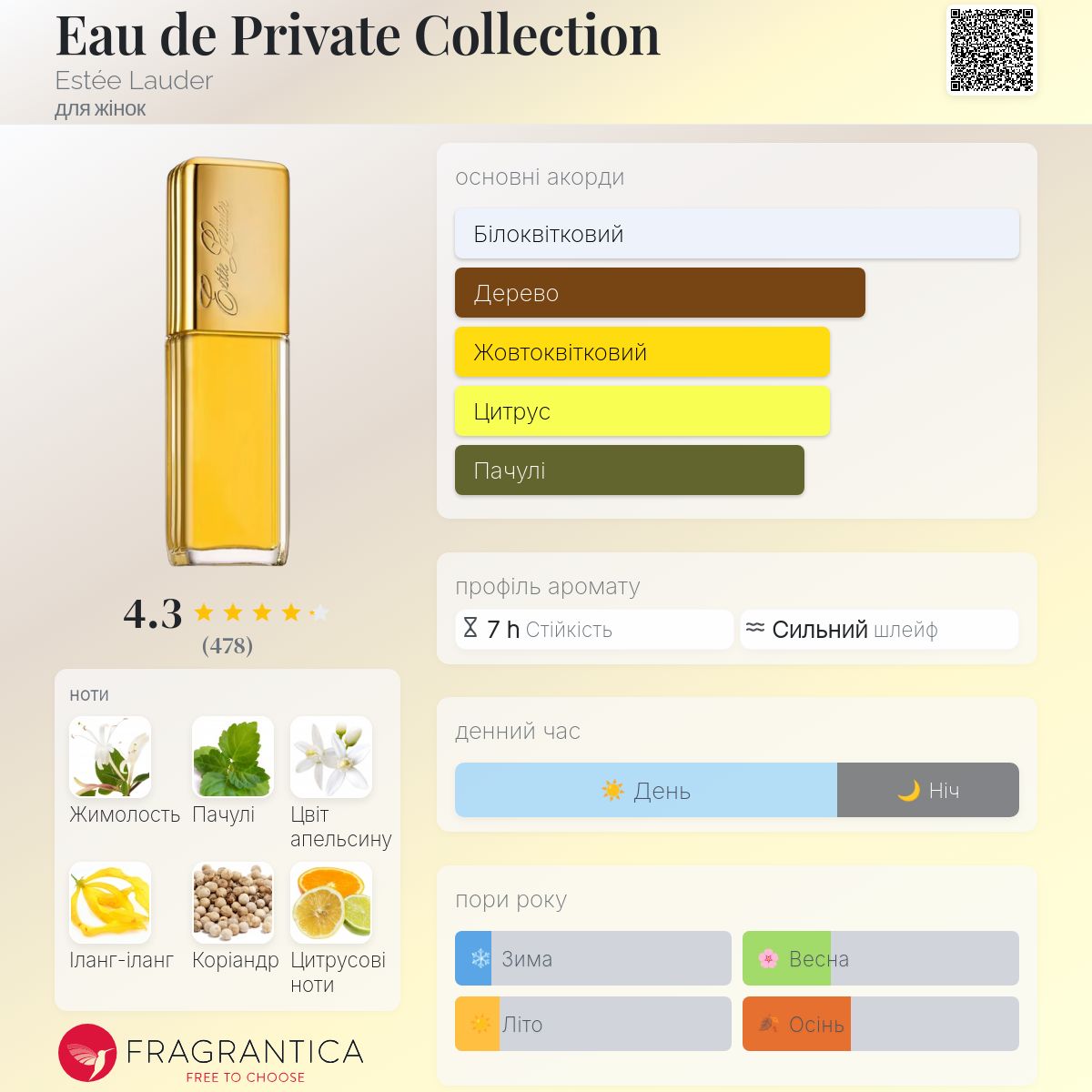 Eau de Private Collection Estée Lauder аромат - аромат для жінок