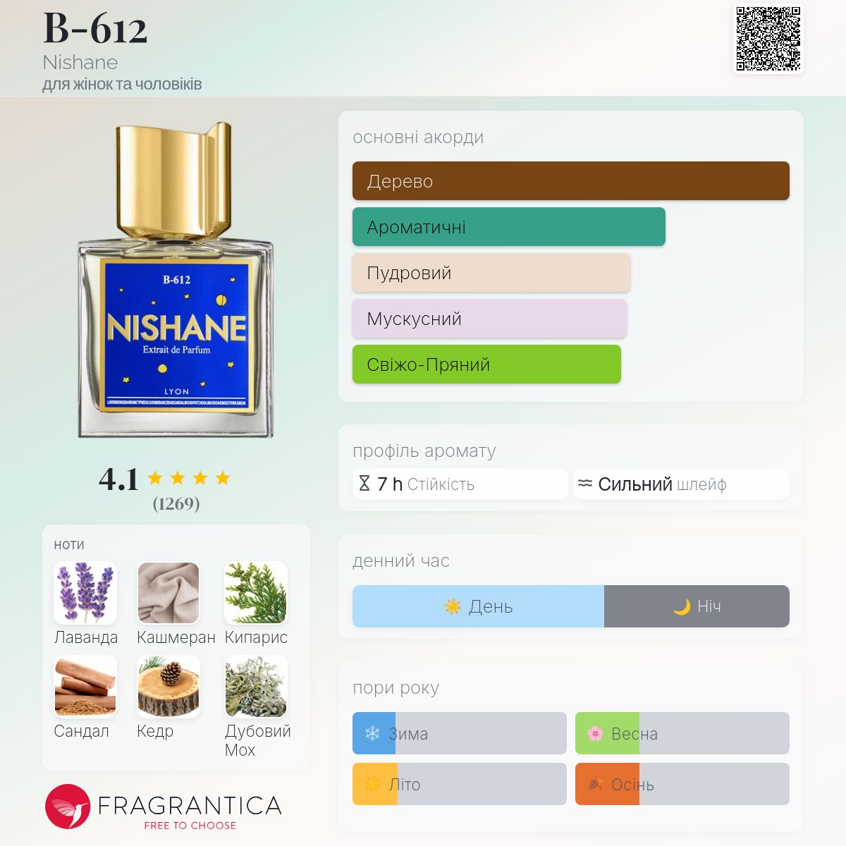B-612 Nishane аромат - аромат для жінок та чоловіків 2018