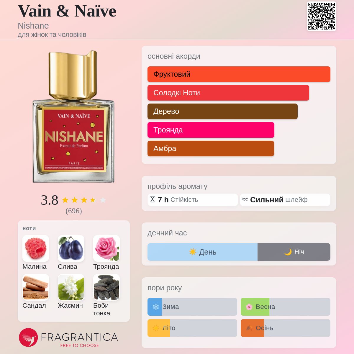 Vain & Naïve Nishane аромат - аромат для жінок та чоловіків 2018
