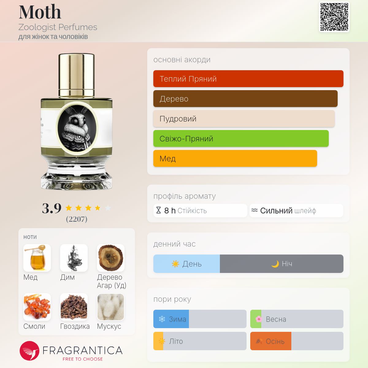 Moth Zoologist Perfumes аромат - аромат для жінок та чоловіків 2018