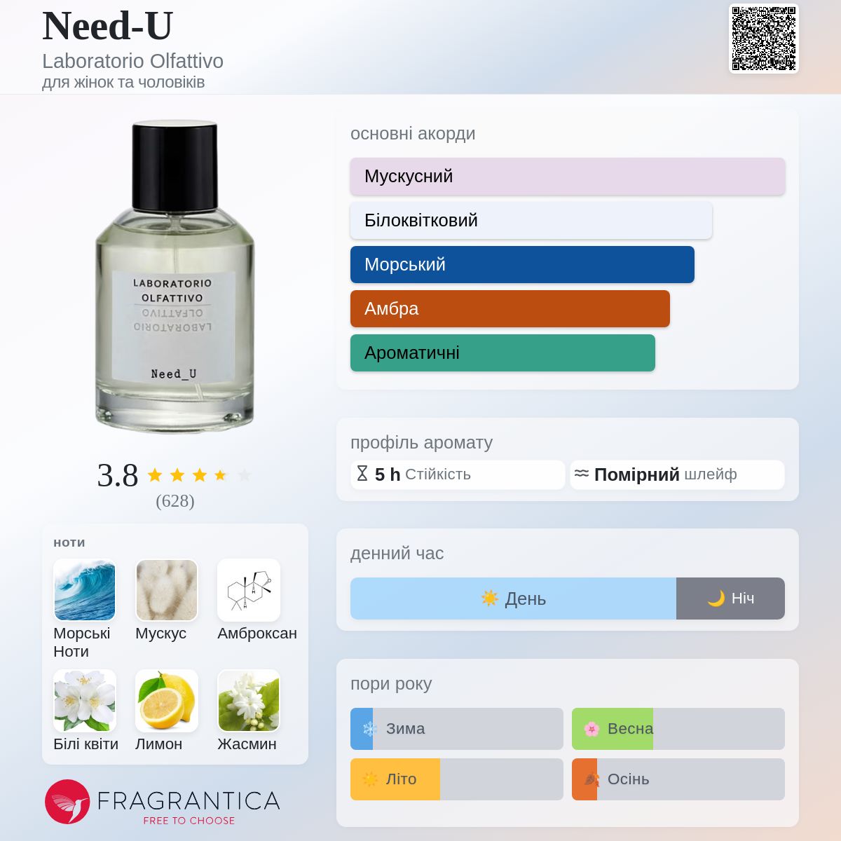 Need-U Laboratorio Olfattivo аромат - аромат для жінок та