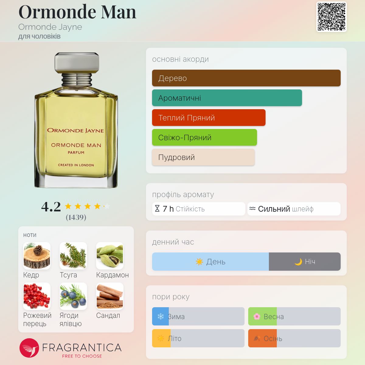 Ormonde Man Ormonde Jayne одеколон - аромат для чоловіків 2004