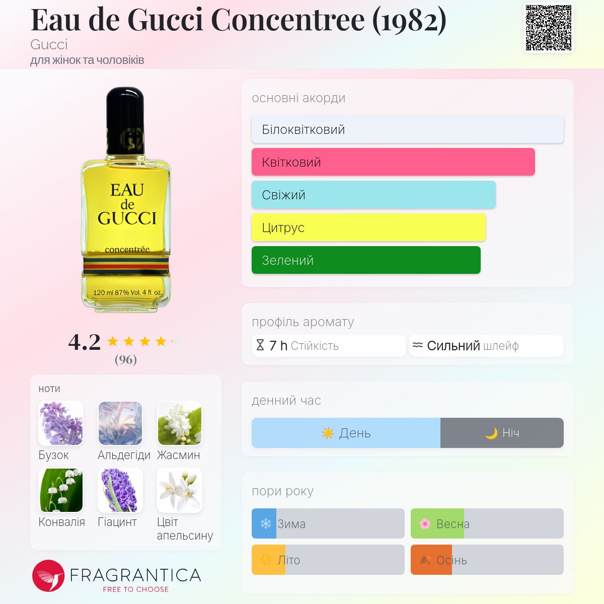Eau de Gucci Concentree (1982) Gucci аромат - аромат для жінок та
