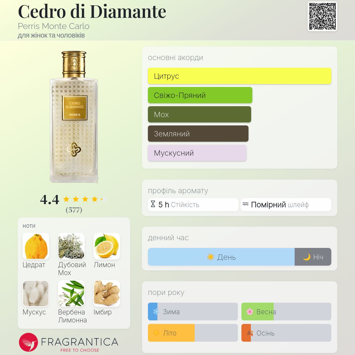 Cedro di Diamante Perris Monte Carlo аромат - аромат для жінок та