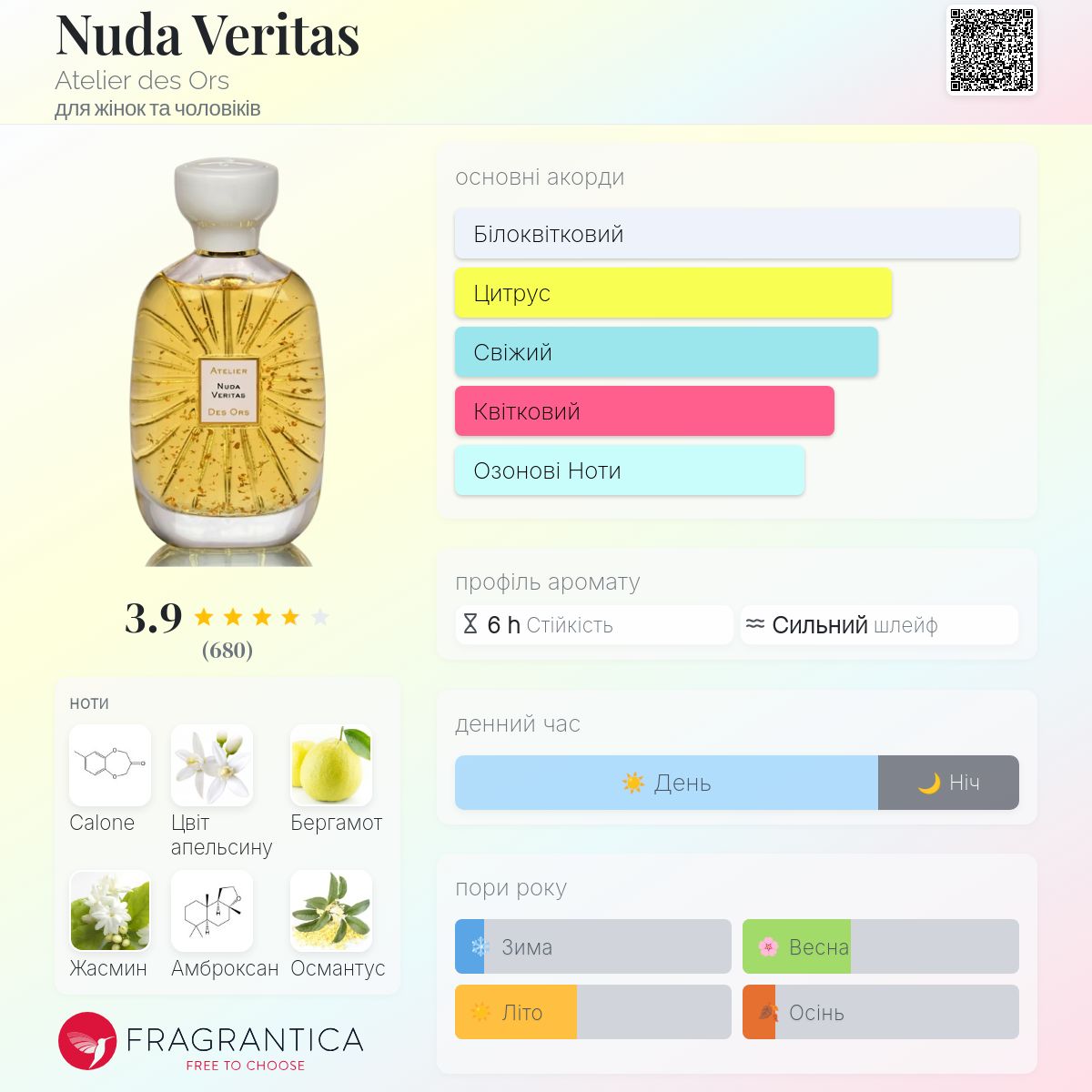 Nuda Veritas Atelier des Ors аромат - аромат для жінок та