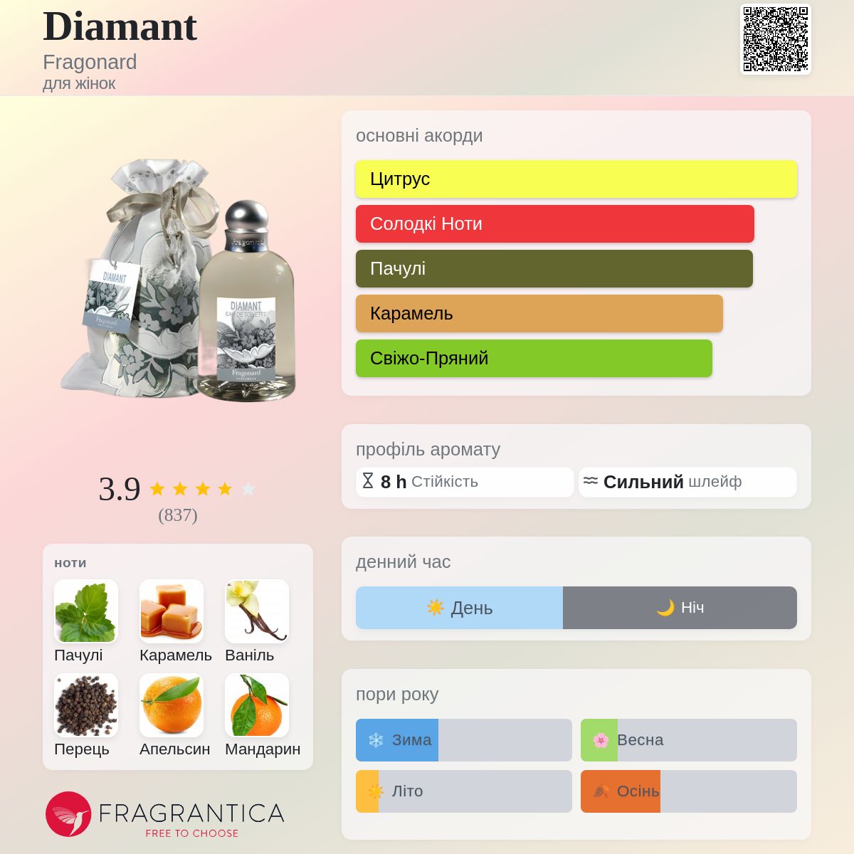 Diamant Fragonard аромат - аромат для жінок 2006