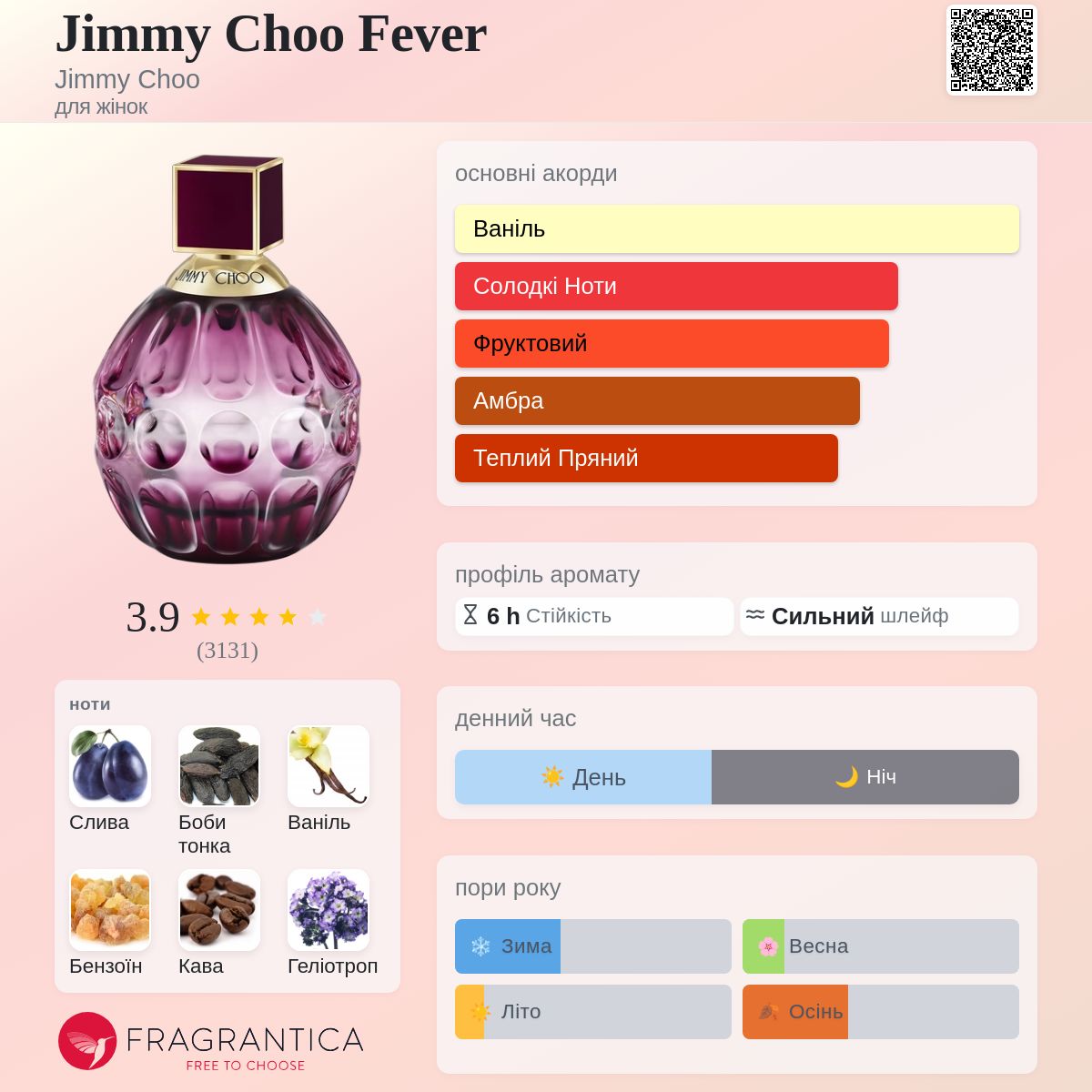 Jimmy Choo Fever Jimmy Choo аромат - аромат для жінок 2018