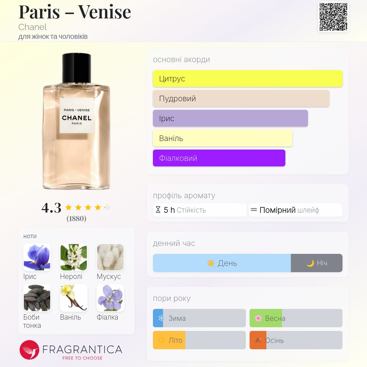 Paris – Venise Chanel аромат - аромат для жінок та чоловіків 2018