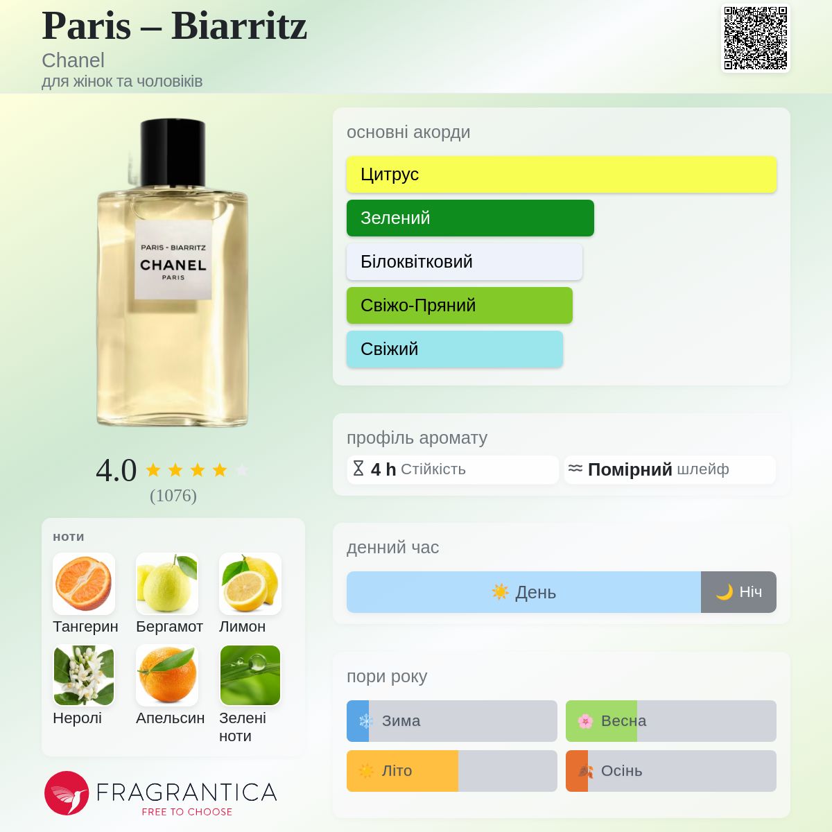 Paris – Biarritz Chanel аромат - аромат для жінок та чоловіків 2018
