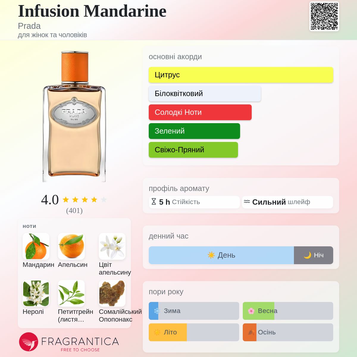 Infusion Mandarine Prada аромат - аромат для жінок та чоловіків 2018