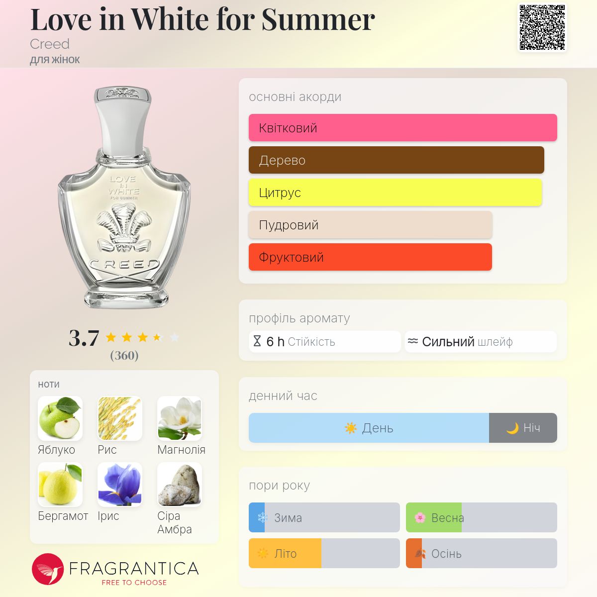 Love in White for Summer Creed аромат - аромат для жінок 2018