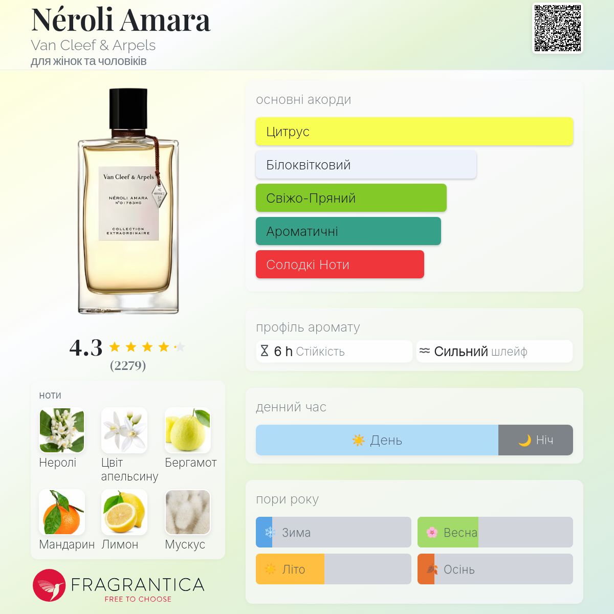 Néroli Amara Van Cleef & Arpels аромат - аромат для жінок та