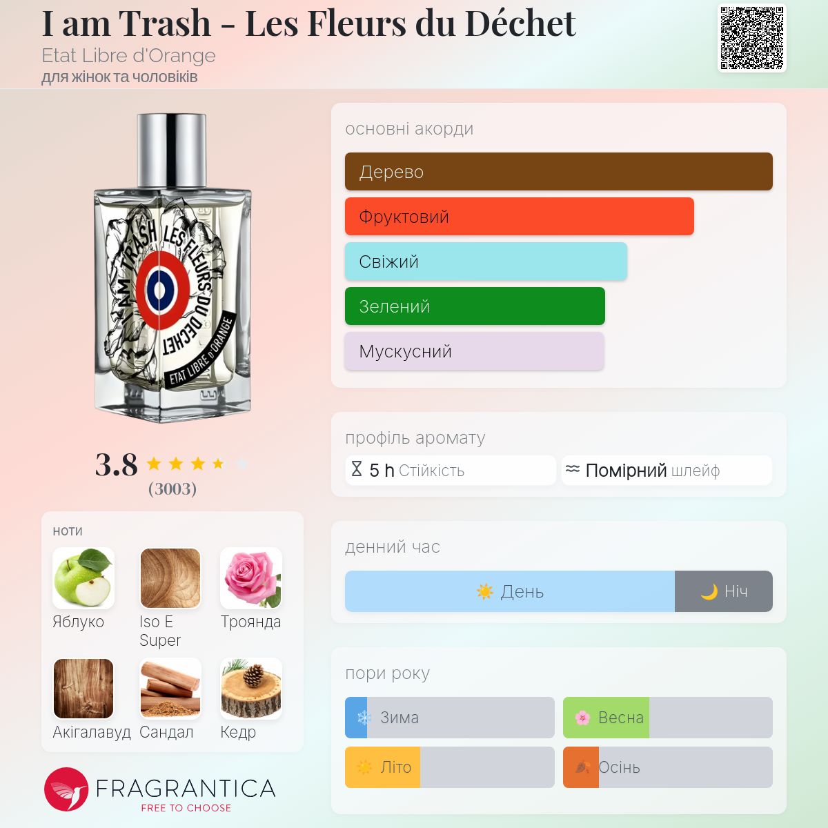 I am Trash - Les Fleurs du Déchet Etat Libre d'Orange аромат