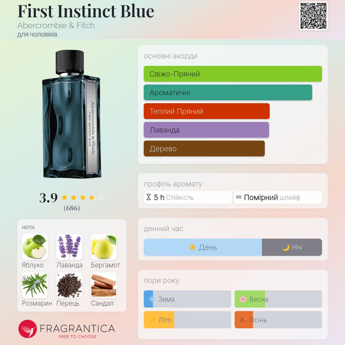 First Instinct Blue Abercrombie & Fitch одеколон - аромат для