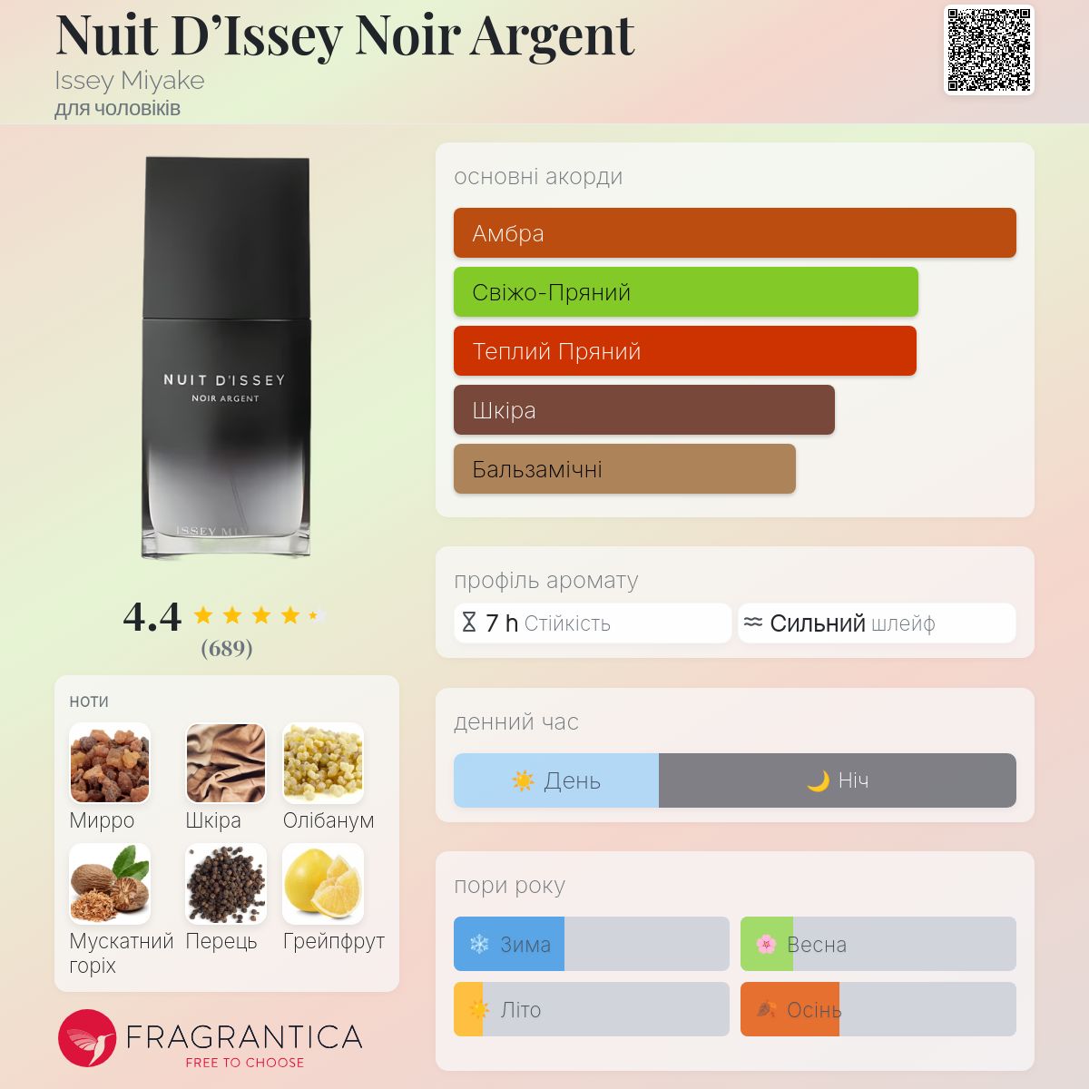 Nuit D'Issey Noir Argent Issey Miyake одеколон - аромат для