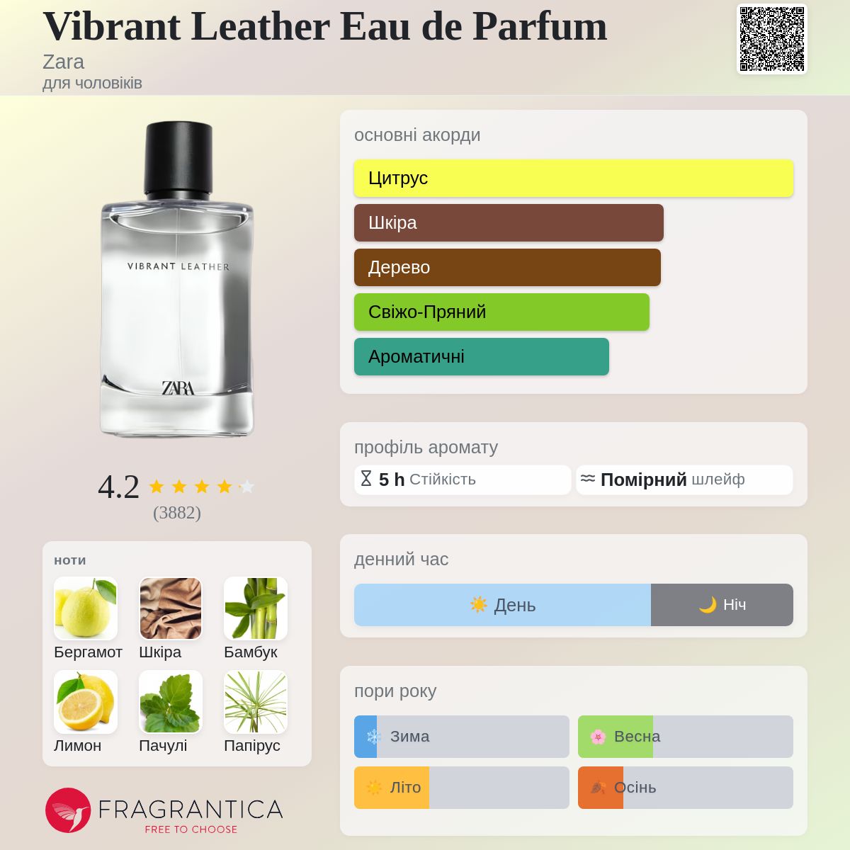 Vibrant Leather Eau de Parfum Zara одеколон - аромат для чоловіків