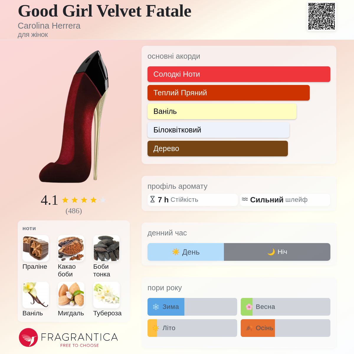Good Girl Velvet Fatale Carolina Herrera аромат - аромат для жінок
