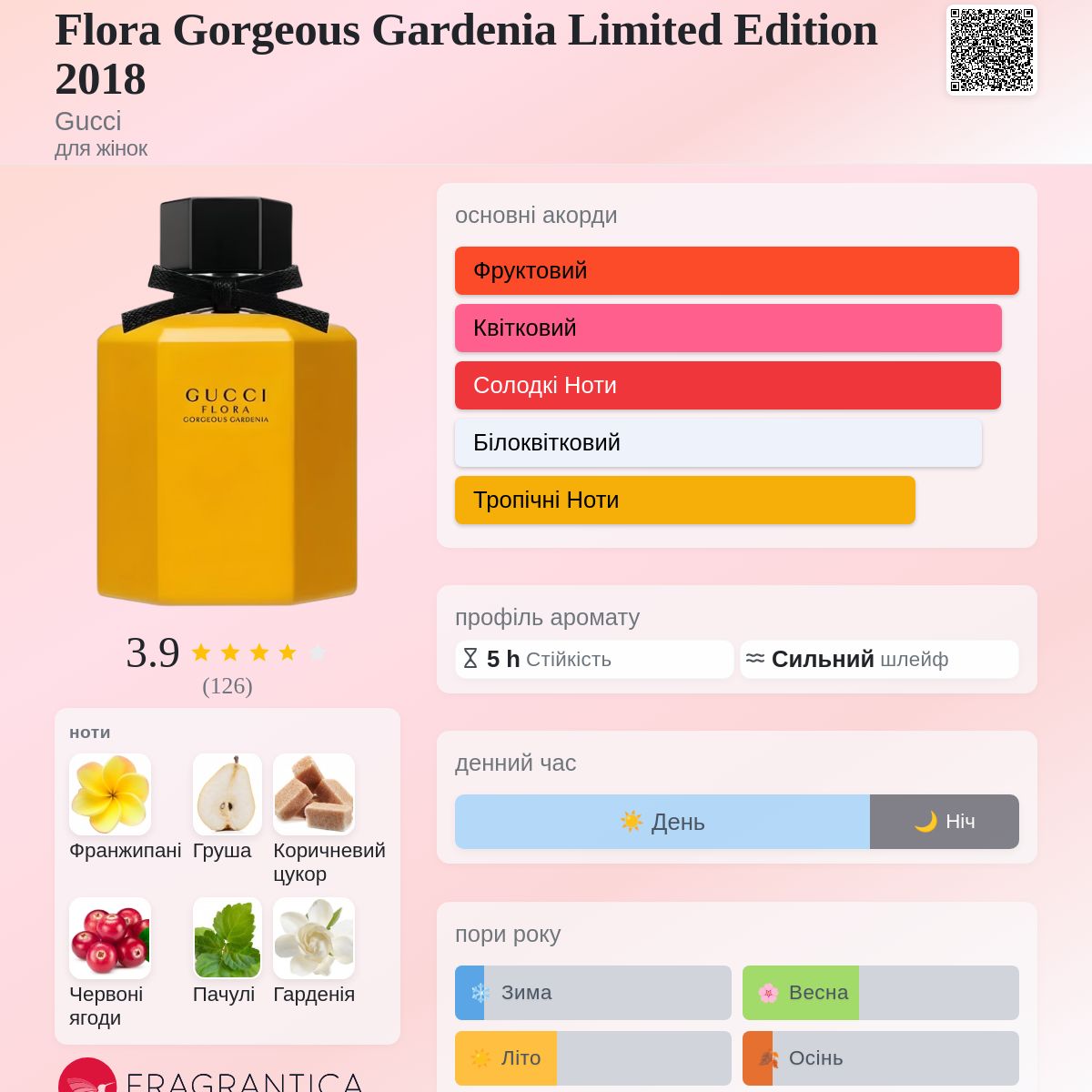 Flora Gorgeous Gardenia Limited Edition 2018 Gucci аромат - аромат