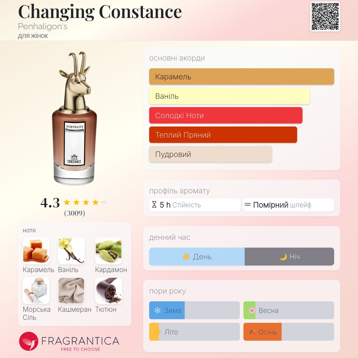 Changing Constance Penhaligon's аромат - аромат для жінок 2018