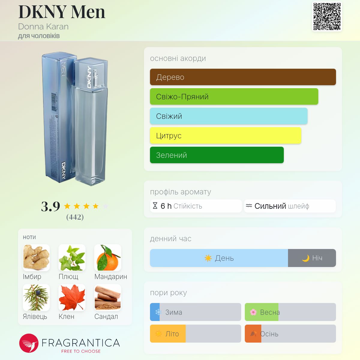 DKNY Men Donna Karan одеколон - аромат для чоловіків 2000