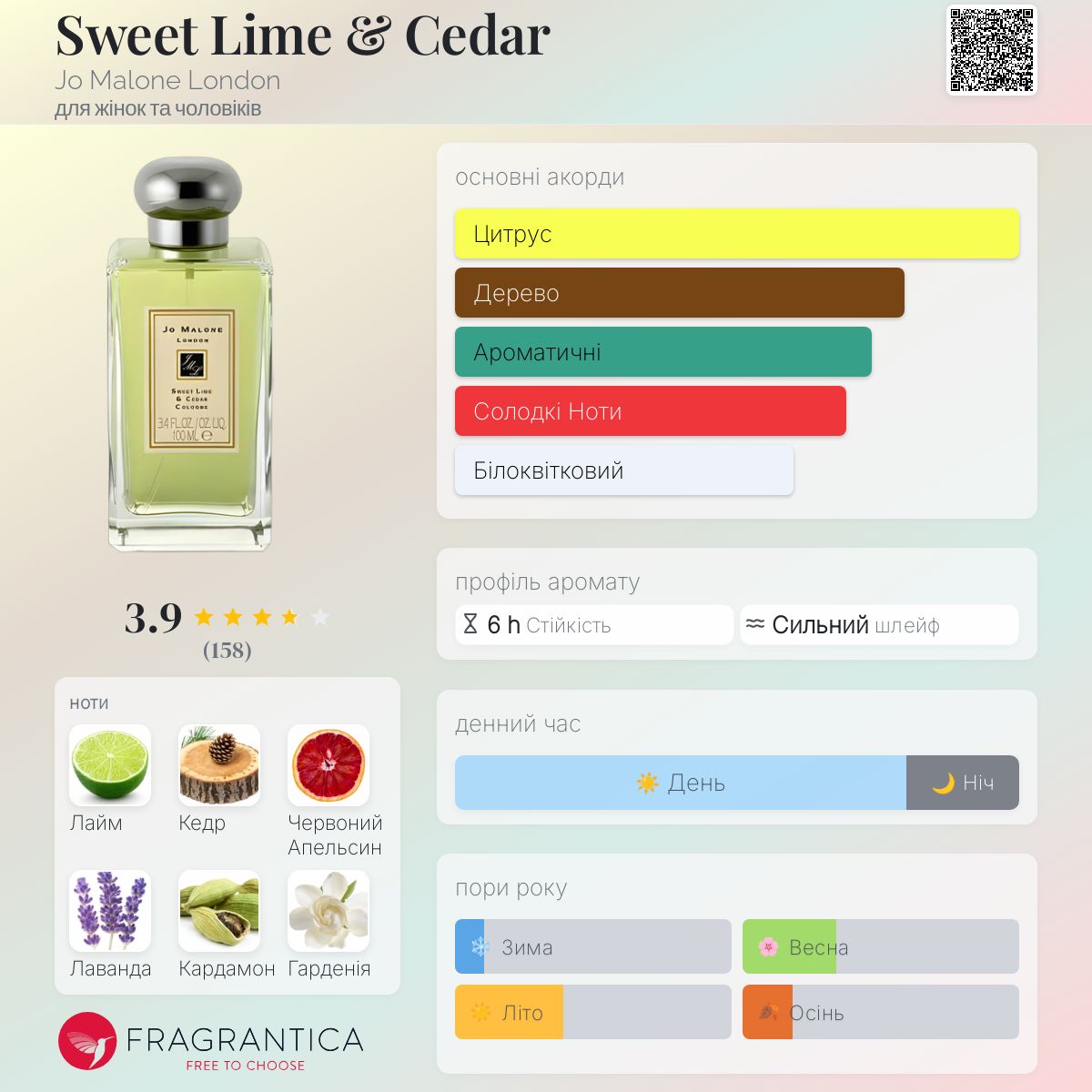 Sweet Lime & Cedar Jo Malone London аромат - аромат для