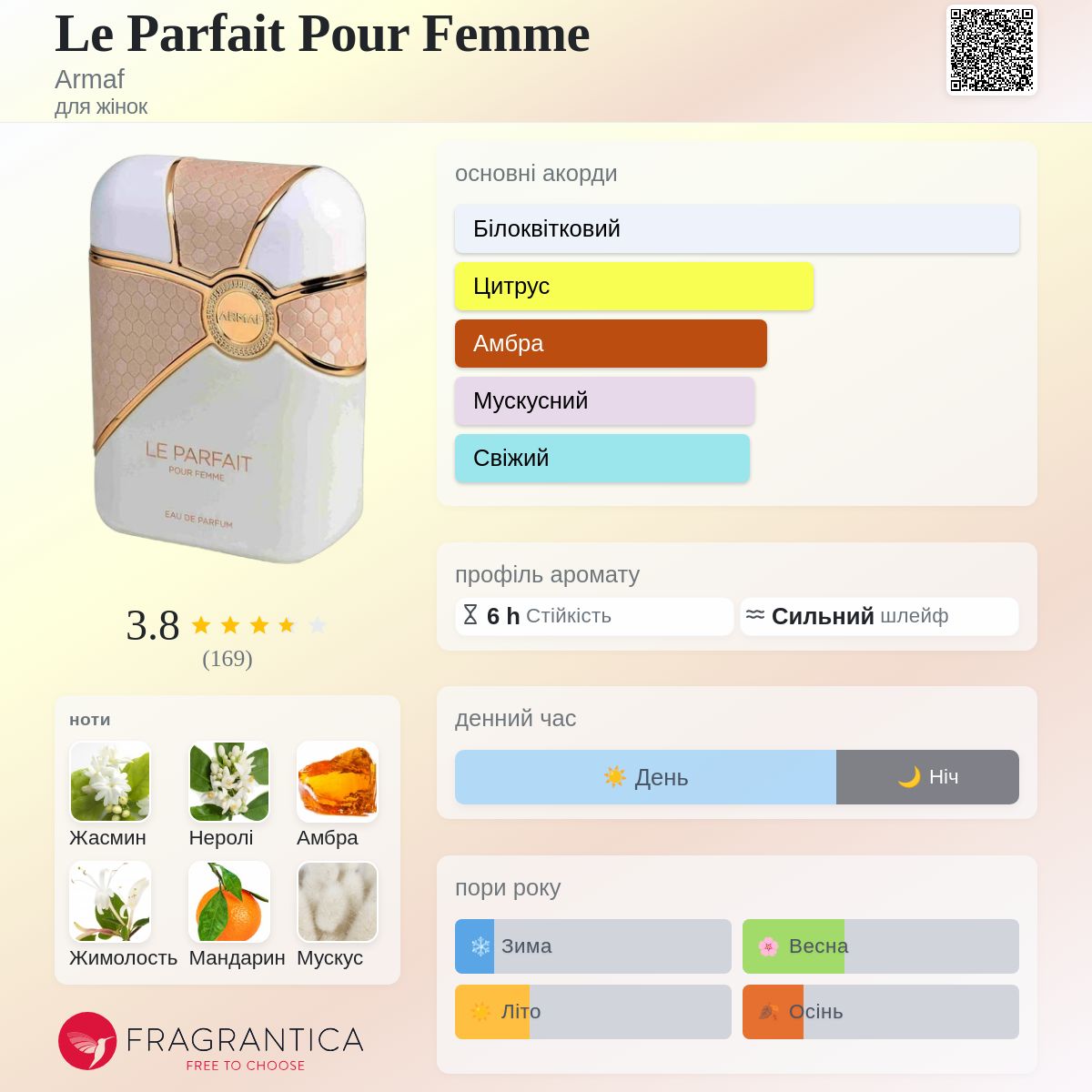 Le Parfait Pour Femme Armaf аромат - аромат для жінок
