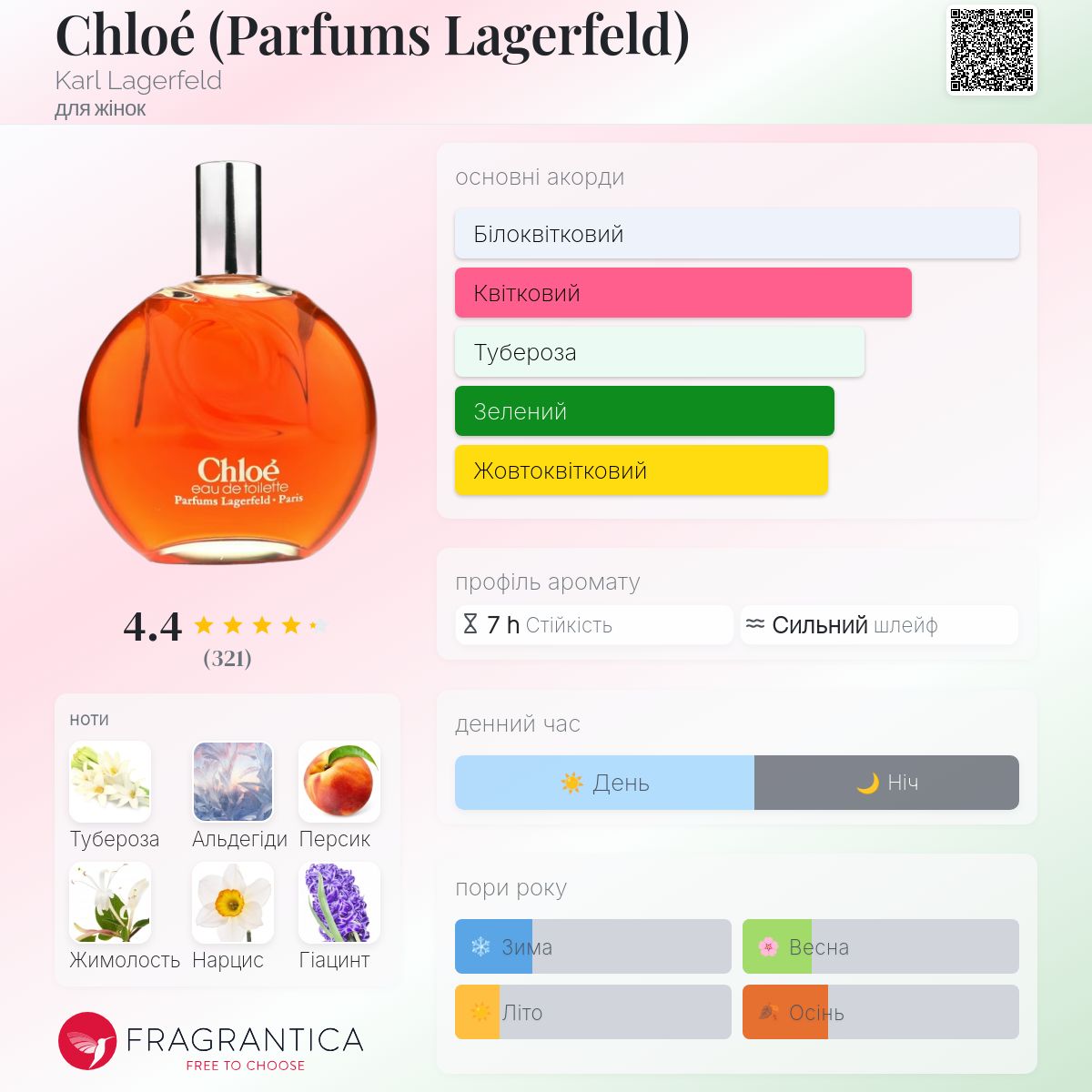 Chloé (Parfums Lagerfeld) Karl Lagerfeld аромат - аромат для жінок