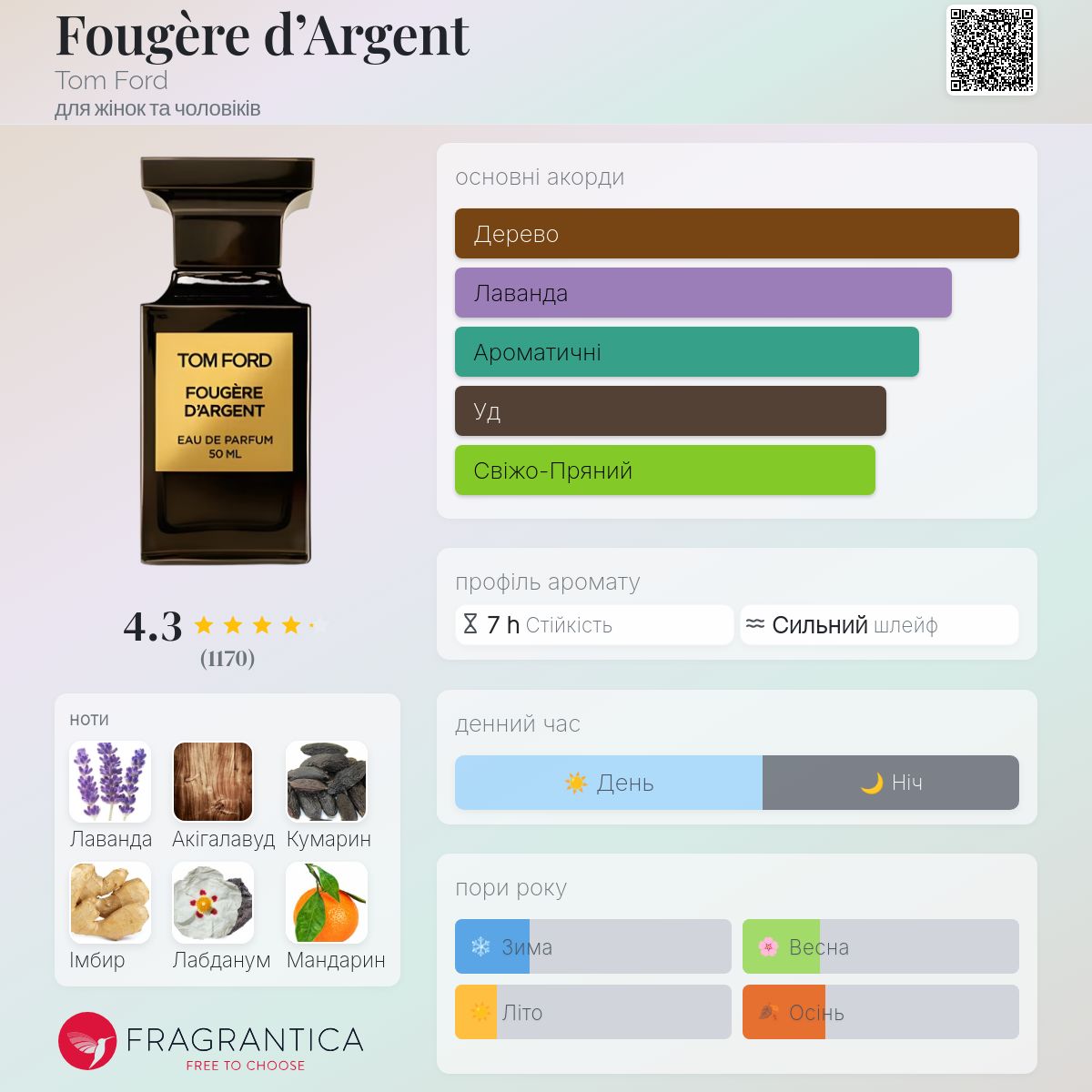 Fougère d'Argent Tom Ford аромат - аромат для жінок та чоловіків 2018