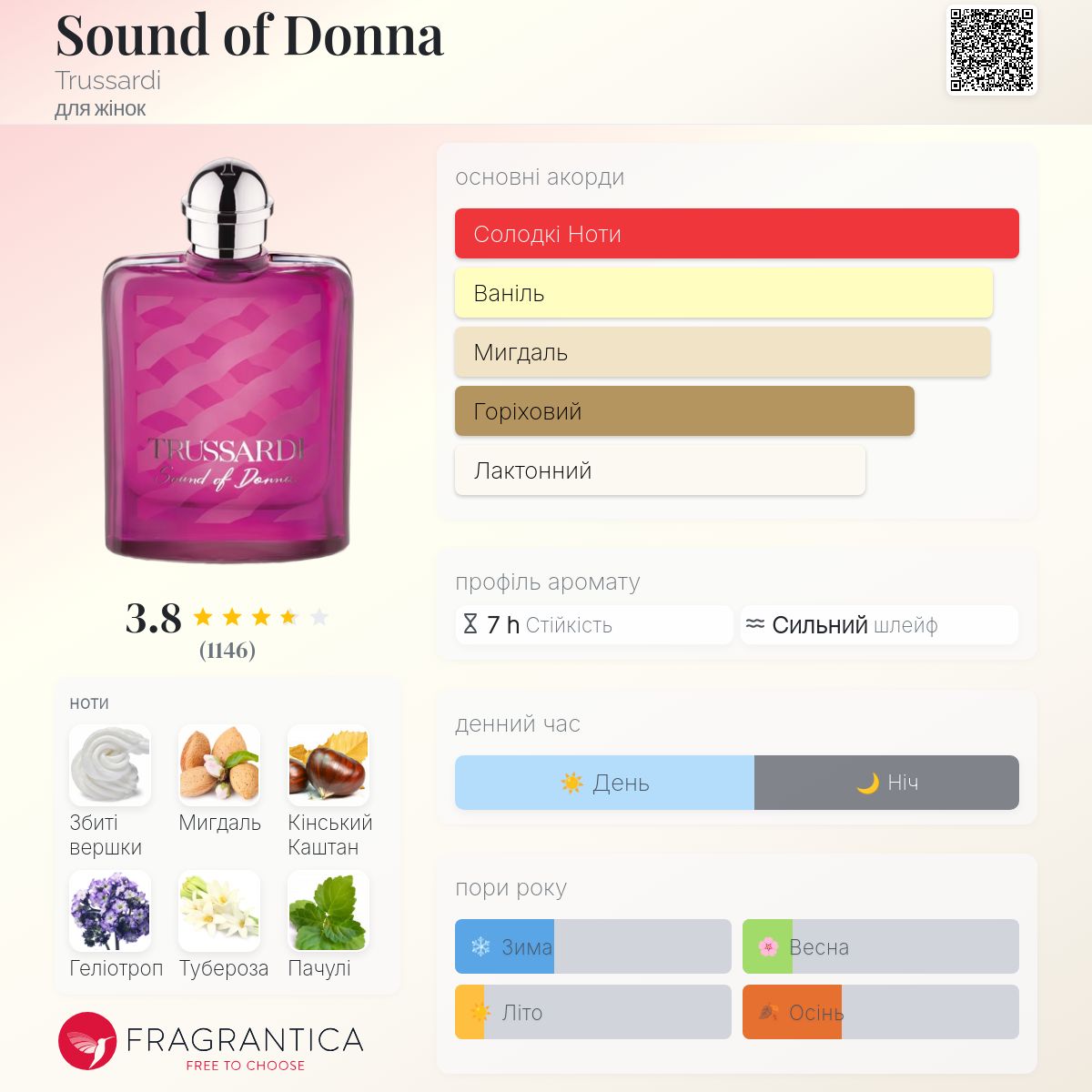 Sound of Donna Trussardi аромат - аромат для жінок 2018