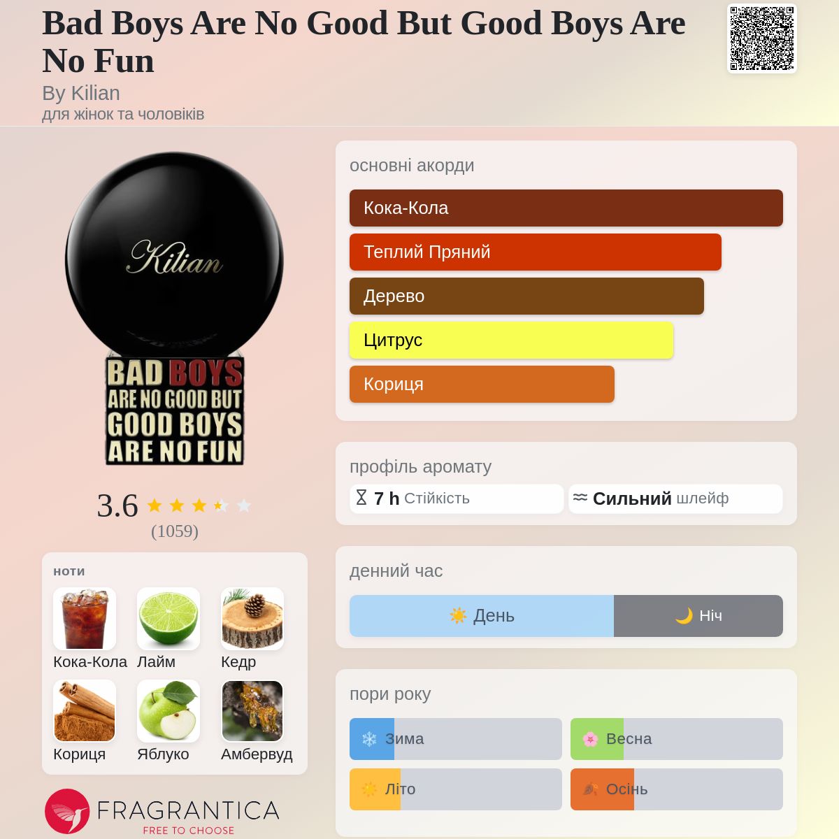 Bad Boys Are No Good But Good Boys Are No Fun By Kilian аромат