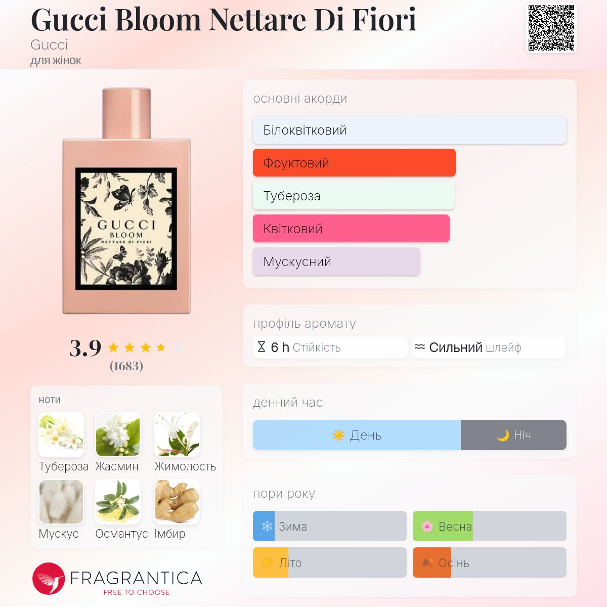 Gucci Bloom Nettare Di Fiori Gucci аромат - аромат для жінок 2018