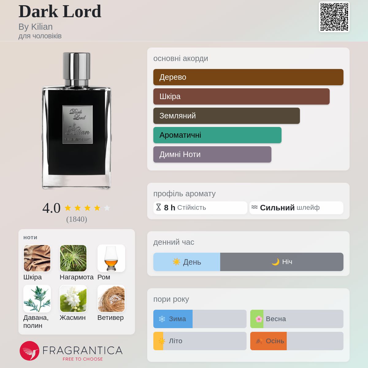 Dark Lord By Kilian одеколон - аромат для чоловіків 2018