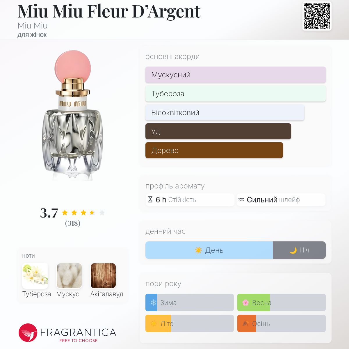 Miu Miu Fleur D'Argent Miu Miu аромат - аромат для жінок 2018