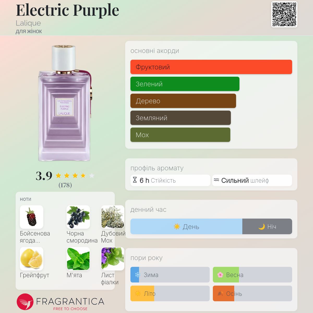 Electric Purple Lalique аромат - аромат для жінок 2018