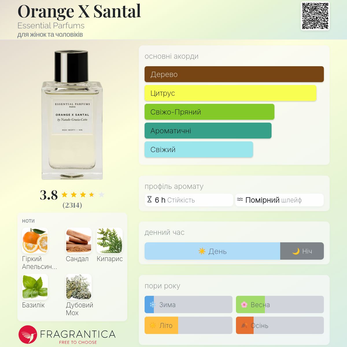 Orange X Santal Essential Parfums аромат - аромат для жінок та