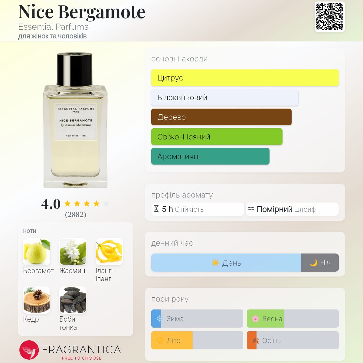 Nice Bergamote Essential Parfums аромат - аромат для жінок та