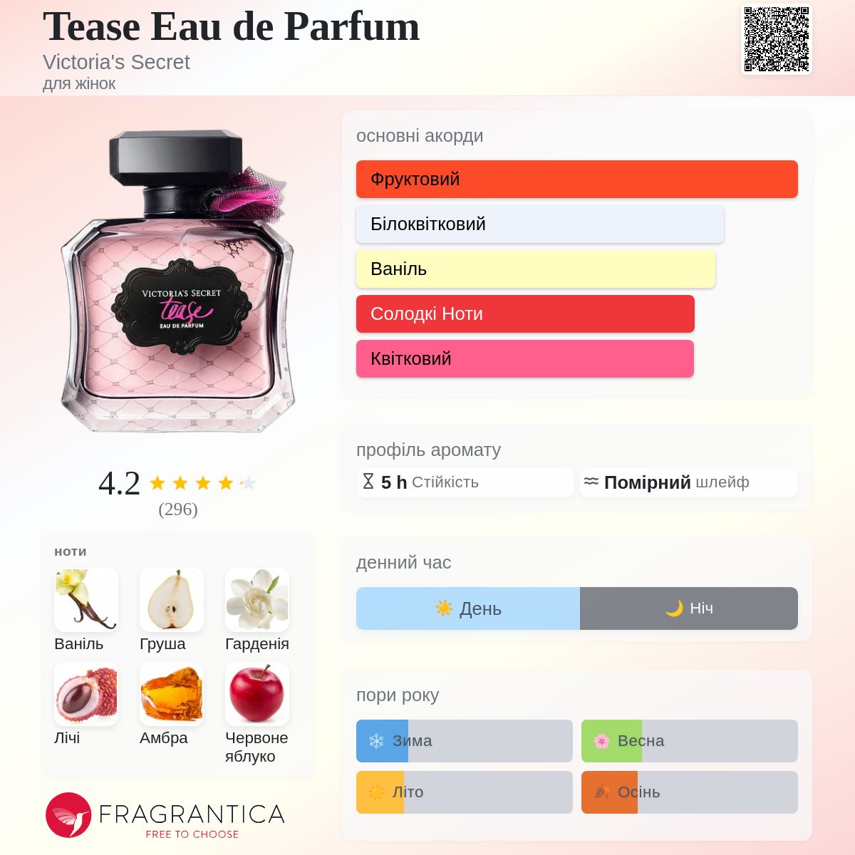 Tease Eau de Parfum Victoria's Secret аромат - аромат для жінок 2018