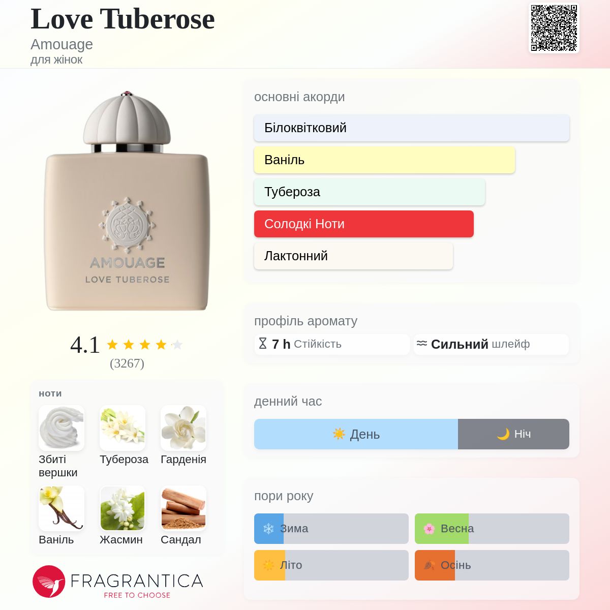 Love Tuberose Amouage аромат - аромат для жінок 2018