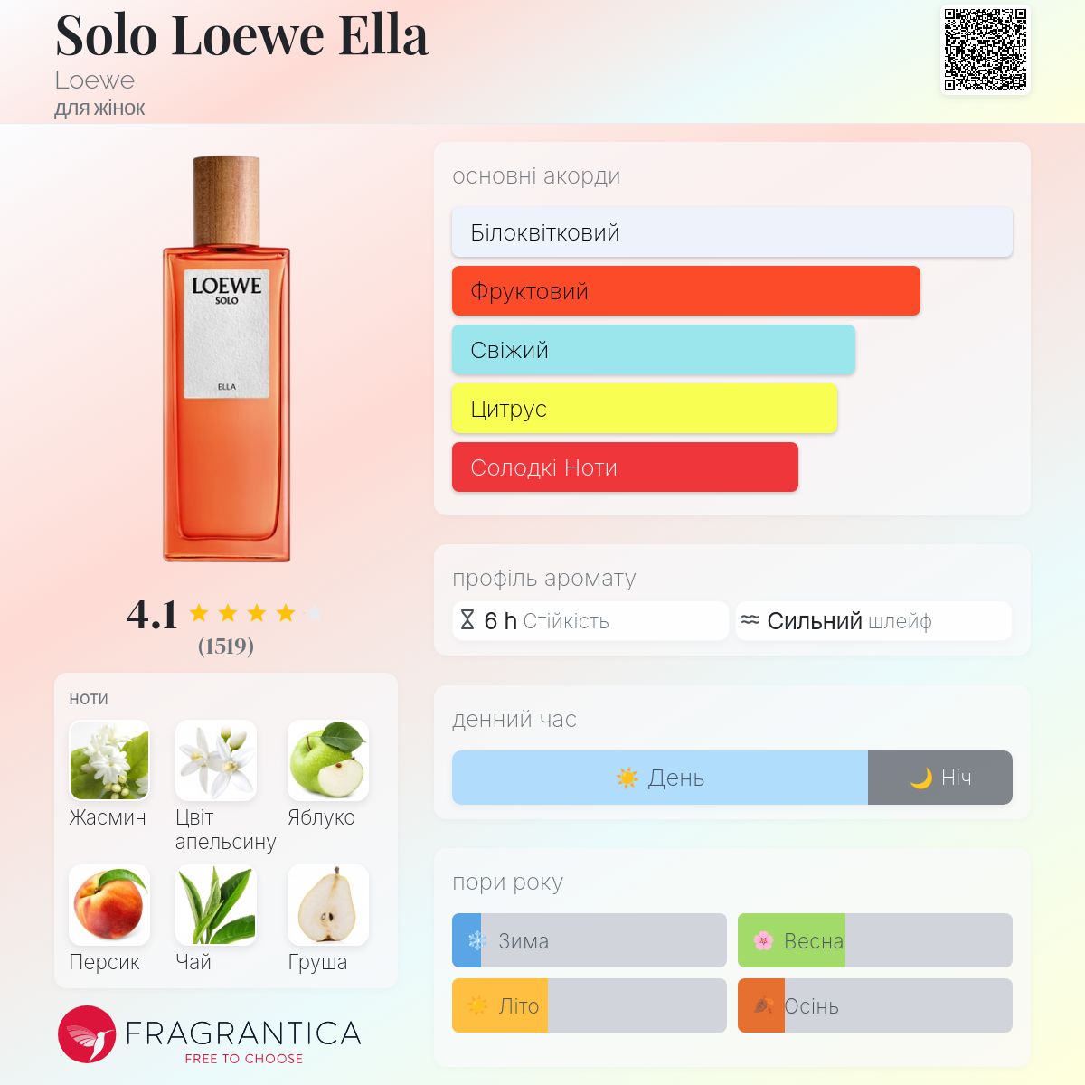 Solo Loewe Ella Loewe аромат - аромат для жінок 2018