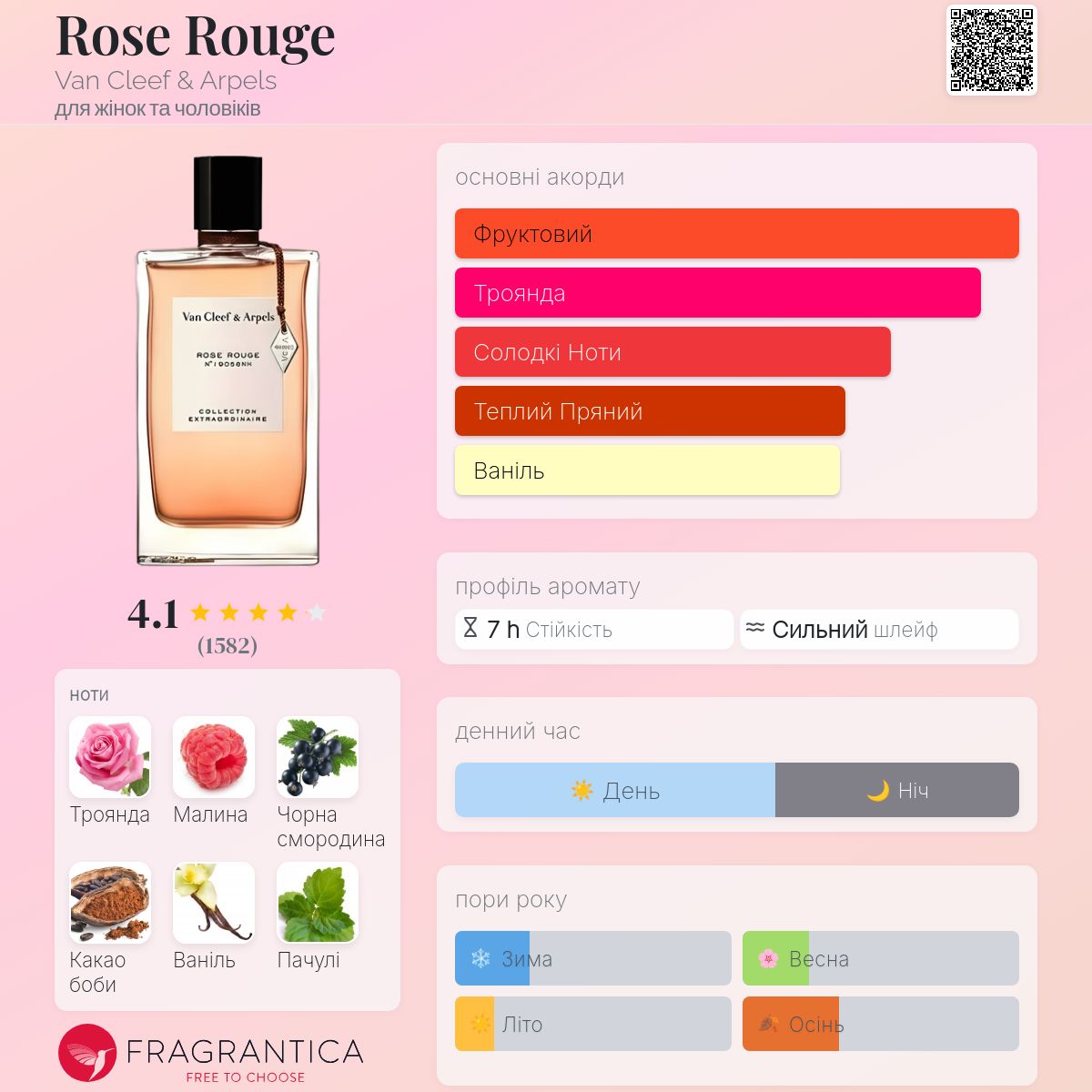 Rose Rouge Van Cleef & Arpels аромат - аромат для жінок та